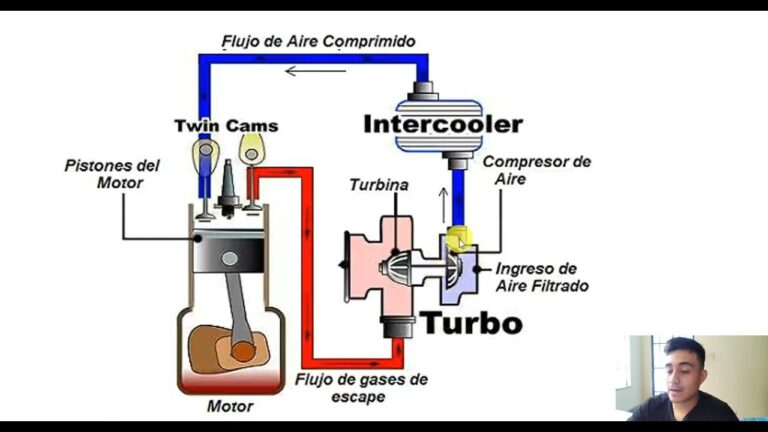 Mejora de la Eficiencia del Motor con Filtros de Combustible