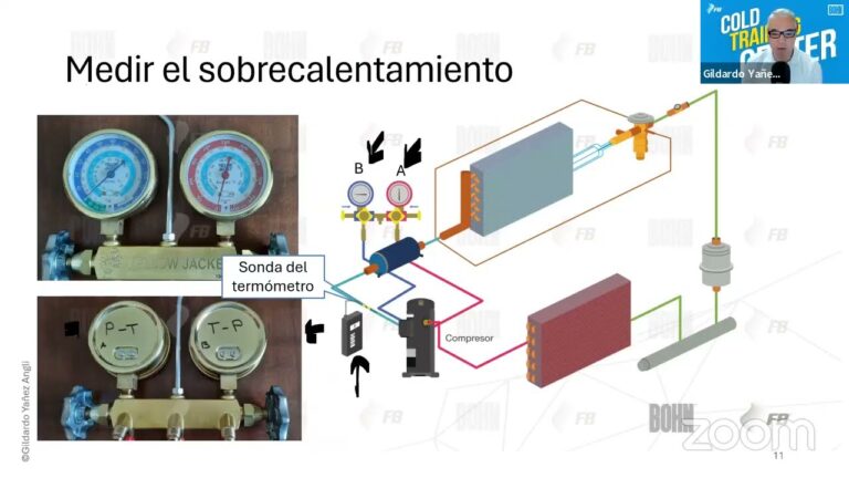 Reparaci&oacute;n de Sistemas de Refrigeraci&oacute;n ante Sobrecalentamiento del Motor