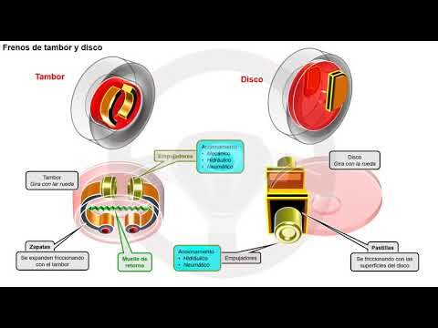 Avances en Tecnolog&iacute;a de Frenos de Aire para Autom&oacute;viles