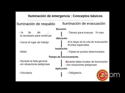 Sistemas de Iluminaci&oacute;n Eficaces en Emergencias