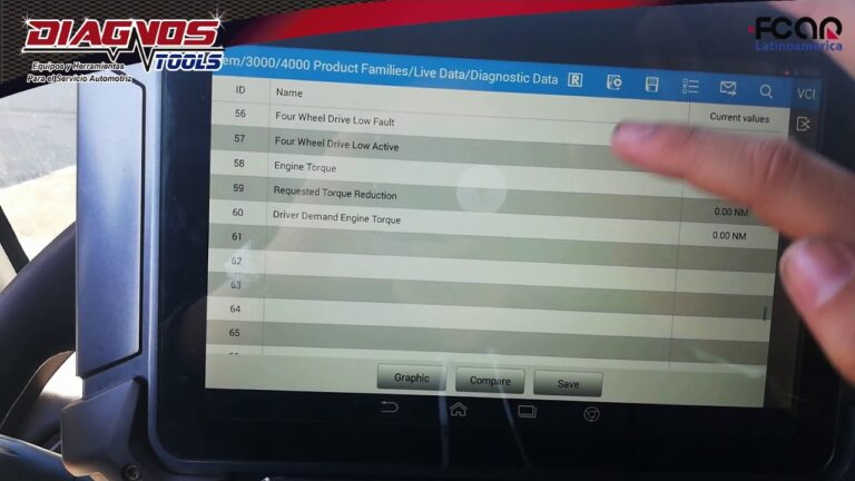 Diagn&oacute;stico Especializado de Problemas de Transmisi&oacute;n