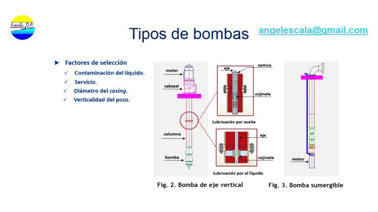 Selecci&oacute;n Eficiente de Piezas de Motor para Bombas de Aceite