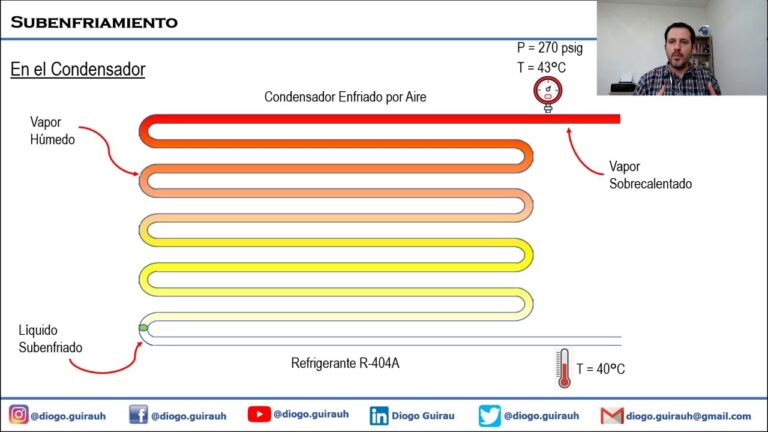 Presi&oacute;n &Oacute;ptima del Refrigerante para un Rendimiento Motor Eficiente