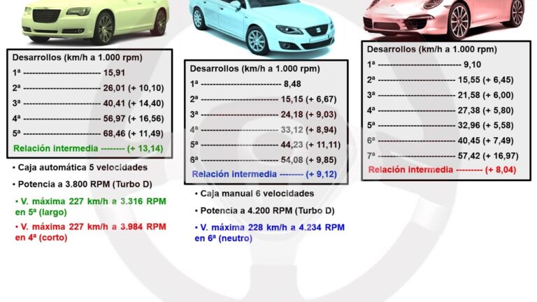 Innovaciones en Tecnolog&iacute;a de Transmisi&oacute;n para Autom&oacute;viles