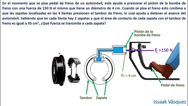 Innovaciones en la Tecnolog&iacute;a del Freno Hidr&aacute;ulico para Autom&oacute;viles