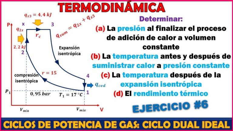 Potencia y Eficiencia: Sistemas de Escape Personalizados
