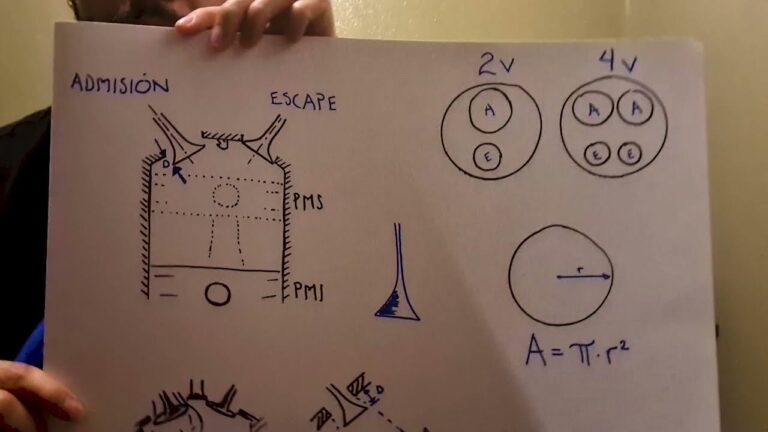 Funcionamiento de las V&aacute;lvulas en Motores de Coches